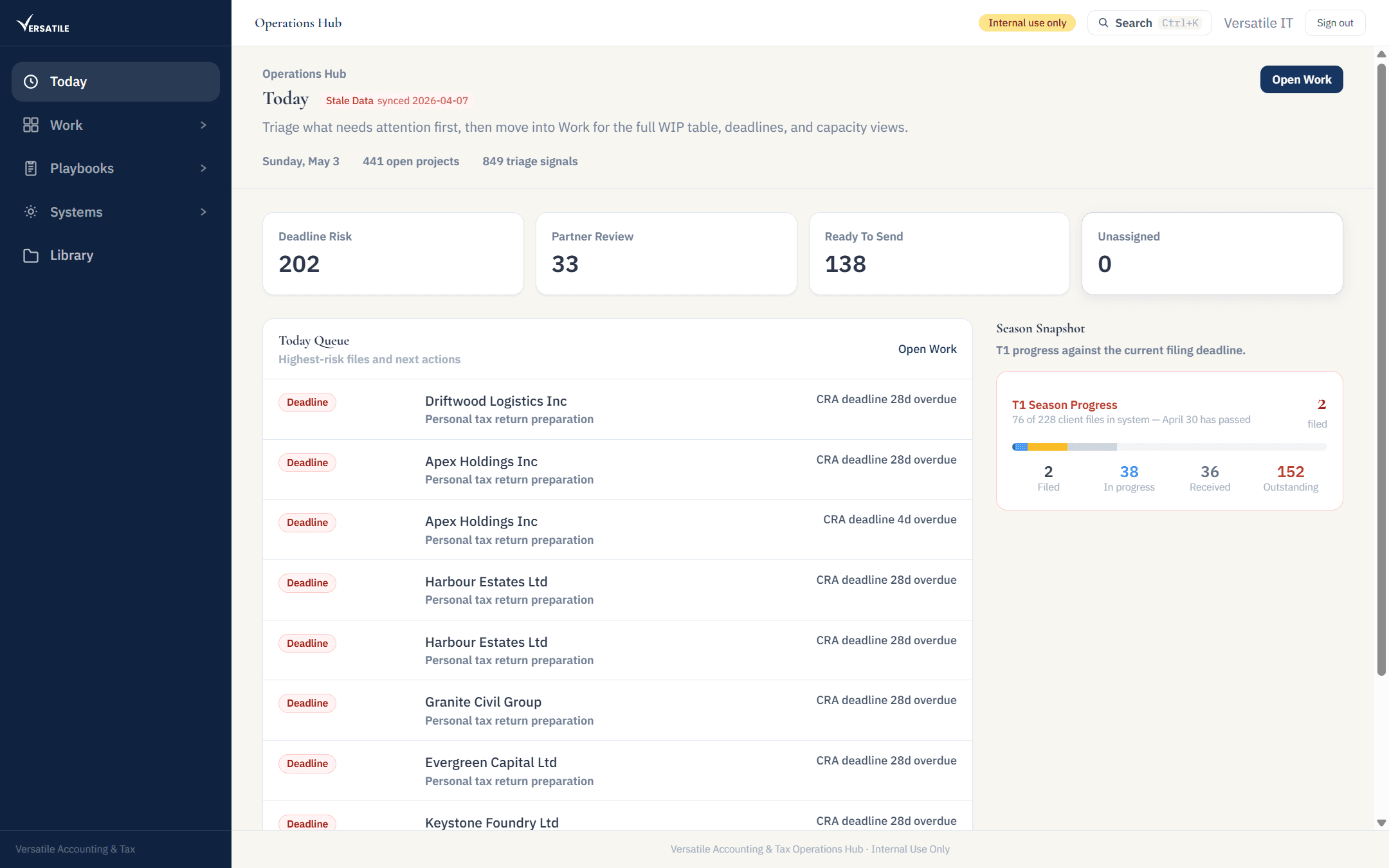 Versatile CPA hub dashboard with today queue, KPI cards, and season progress